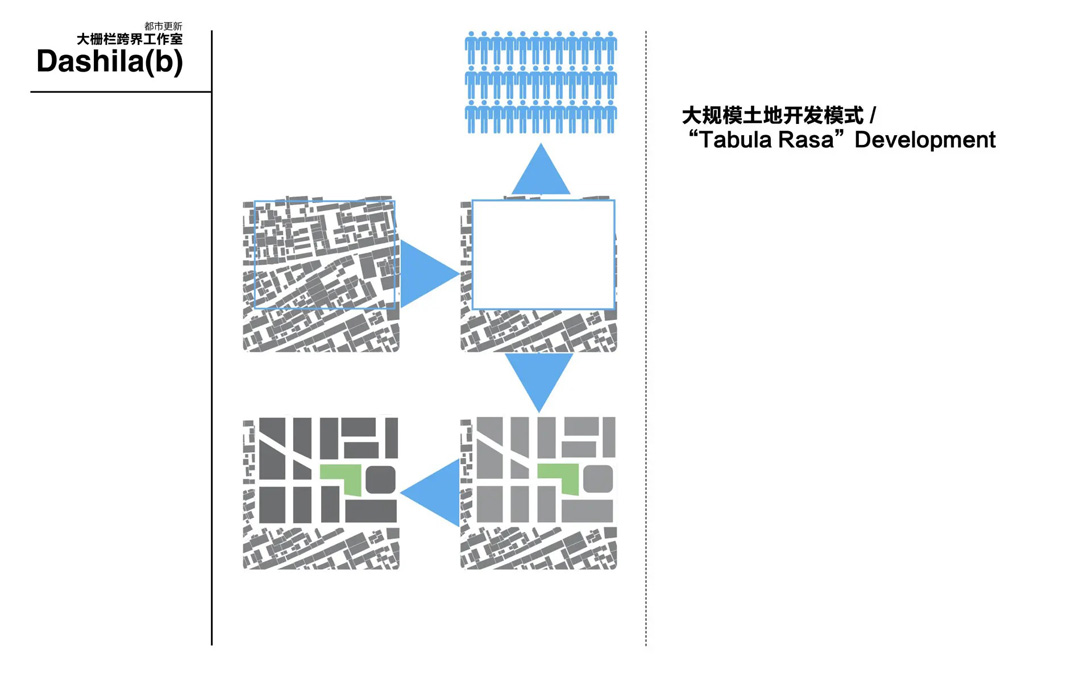 大栅栏都市更新 Dashilar Urban Revitalization