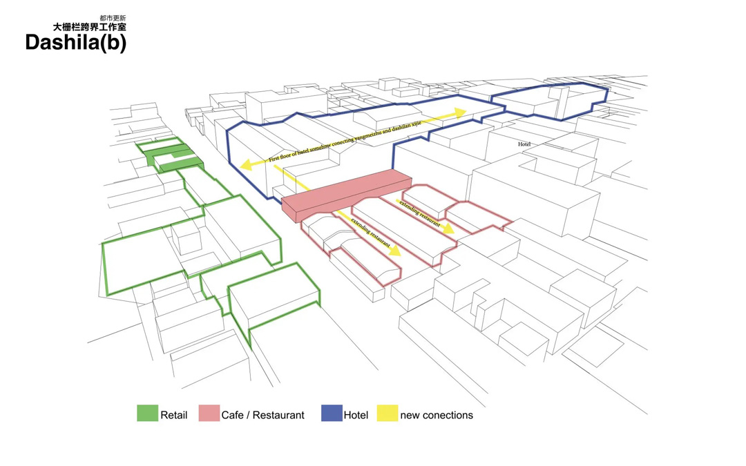 大栅栏都市更新 Dashilar Urban Revitalization