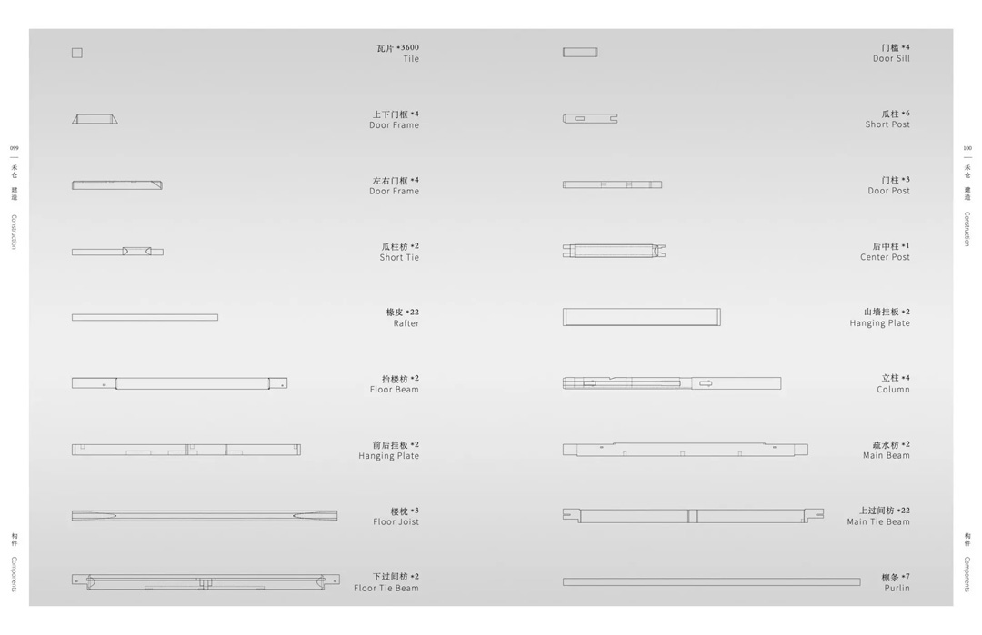 禾仓调研 Barn Survey & Research
